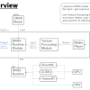 NNEngine - Neural Network Engine