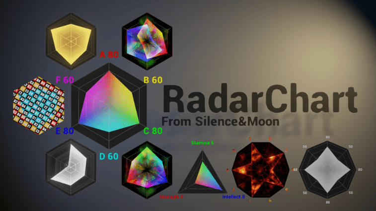 Radar Chart