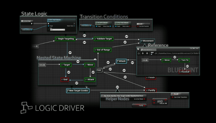 Logic Driver Pro 2.8 - Dialogue, Quests, Combat Systems and More in Blueprints v2.8.1 U5.3 - Ảnh 2