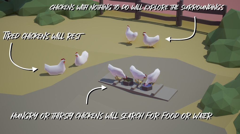 Chicken AI - Ảnh 2