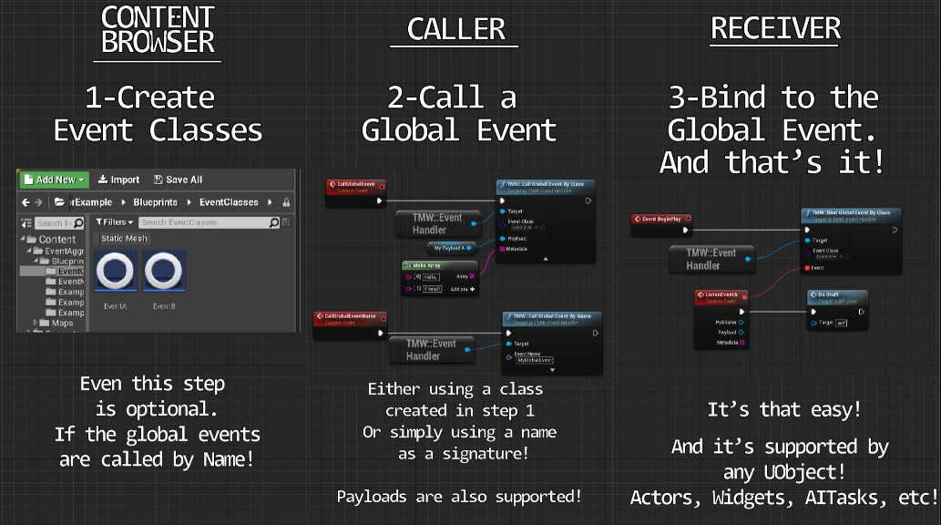 Global Event Handler for UE4 ( UE 4.27+5.0 )