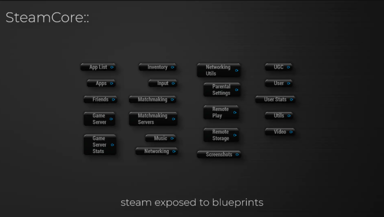 SteamCore v1.5.4.5 UE5.0-5.2 - Ảnh 2