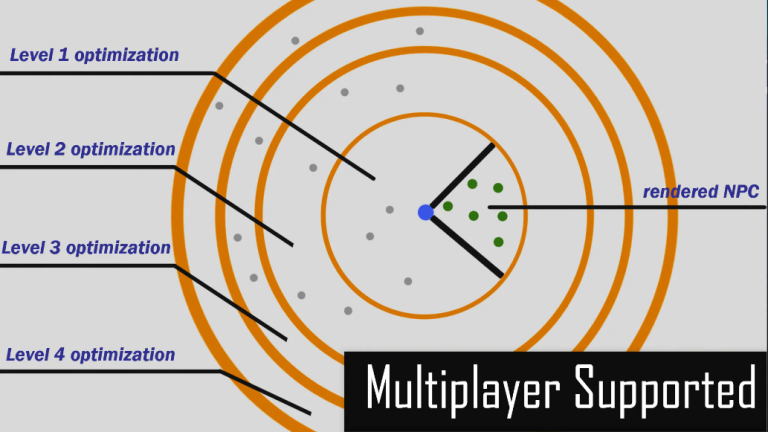 World Director NPC - PRO. Now with multiplayer v2.0.1 UE5.1