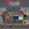 Ultimate Spline Camera System