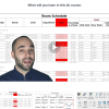 Balkan Architect - Schedules in Revit